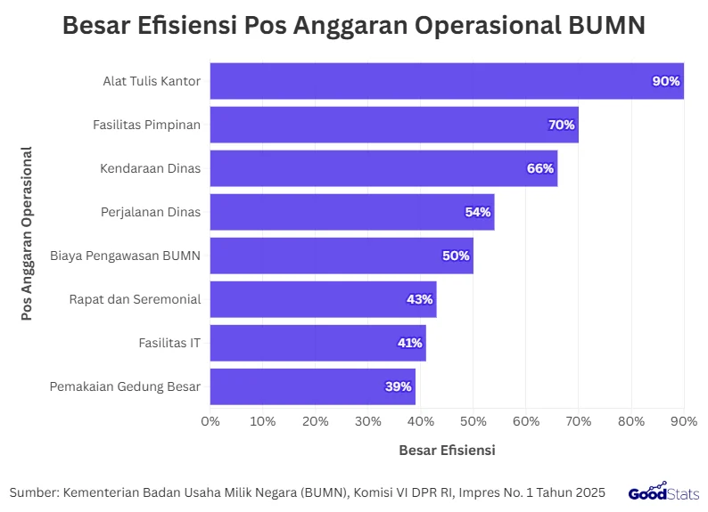 Mendagri Perketat Kendaraan Dinas: Batas 50% dan Pemotongan Perjalanan ASN, Langkah Besar Efisiensi Energi Nasional