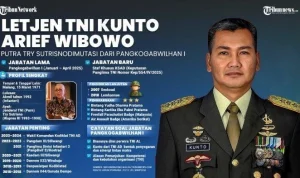 Mengungkap Alasan TNI Akhiri Pengusutan Kasus Teror Andrie Yunus: Dendam Pribadi atau Pertimbangan Strategis?