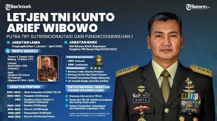 Mengungkap Alasan TNI Akhiri Pengusutan Kasus Teror Andrie Yunus: Dendam Pribadi atau Pertimbangan Strategis?