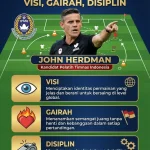 Misteri Hansamu Yama: Mengapa Bek Andalan Arema Tak Masuk Daftar Pelatnas John Herdman?