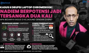 Nadiem Makarim Kaget: Konsultan Ibrahim Arief Dijatuhi Tuntutan 15 Tahun di Kasus Chromebook