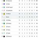 Neom SC Guncang Saudi Pro League: Dari Kekalahan Tajam hingga Poin Krusial di Puncak Klasemen