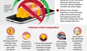 Otoritas Jasa Keuangan Gencarkan Tindakan Tegas: Blokir Pinjol Ilegal, Atur Anggaran, dan Dorong Keamanan Siber