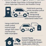 Pajak Kendaraan Listrik: Kebijakan Setengah Jalan, Insentif DKI, dan Tarik Pajak Banten Mengguncang Industri