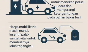 Pajak Kendaraan Listrik: Kebijakan Setengah Jalan, Insentif DKI, dan Tarik Pajak Banten Mengguncang Industri