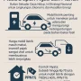 Pajak Kendaraan Listrik: Kebijakan Setengah Jalan, Insentif DKI, dan Tarik Pajak Banten Mengguncang Industri