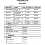 Pengadaan Barang dan Jasa BGN: Dari Motor hingga Event Organizer Mengguncang Anggaran