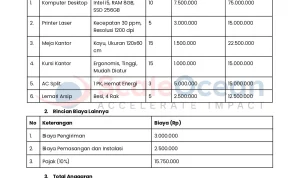 Pengadaan Barang dan Jasa BGN: Dari Motor hingga Event Organizer Mengguncang Anggaran
