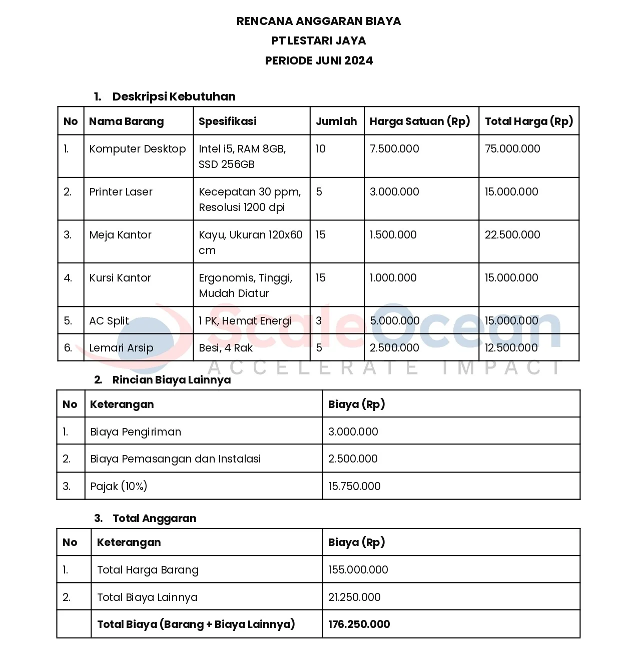 Pengadaan Barang dan Jasa BGN: Dari Motor hingga Event Organizer Mengguncang Anggaran