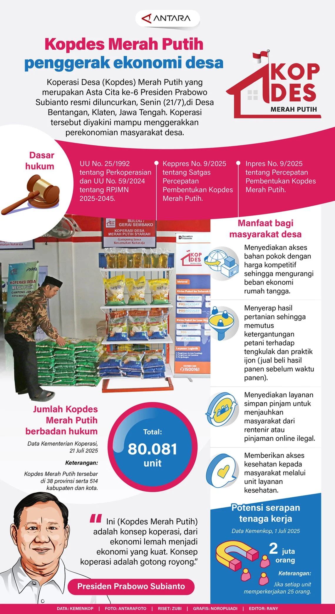 Pengumuman Kopdes Merah Putih 2026: Jadwal, Cara Cek, dan Peluang 30.000 Posisi Manajer