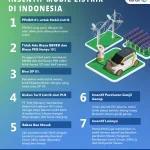 Penyeragaman Insentif Pajak EV: Solusi Atasi Fragmentasi Regional dan Dorong Adopsi Kendaraan Listrik
