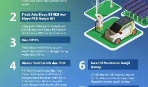 Penyeragaman Insentif Pajak EV: Solusi Atasi Fragmentasi Regional dan Dorong Adopsi Kendaraan Listrik