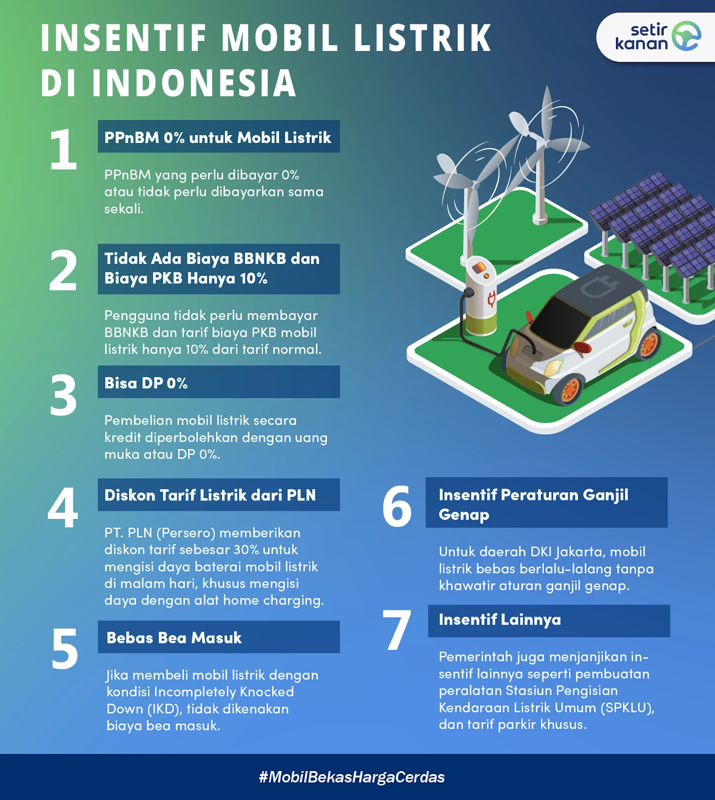 Penyeragaman Insentif Pajak EV: Solusi Atasi Fragmentasi Regional dan Dorong Adopsi Kendaraan Listrik