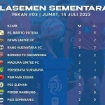Persib klasemen Terancam? Imbang Dewa United Bikin Puncak Liga Semakin Panas