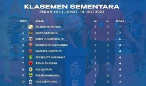 Persib klasemen Terancam? Imbang Dewa United Bikin Puncak Liga Semakin Panas
