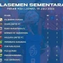 Persib klasemen Terancam? Imbang Dewa United Bikin Puncak Liga Semakin Panas