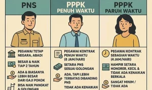PPPK Paruh Waktu: Aliansi Ajukan 3 Tuntutan Kritikal kepada Presiden Prabowo