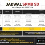 Pra SPMB Kota Tangerang 2026 Buka Pendaftaran Besok: Syarat, Jadwal, dan Cara Daftar untuk SD dan SMP