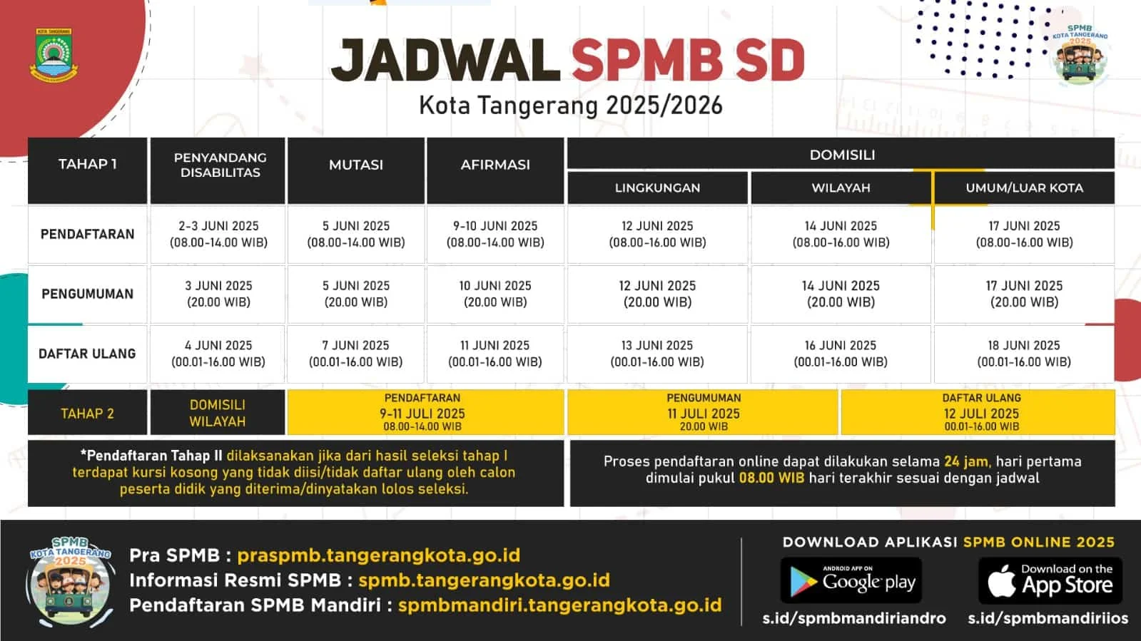 Pra SPMB Kota Tangerang 2026 Buka Pendaftaran Besok: Syarat, Jadwal, dan Cara Daftar untuk SD dan SMP