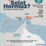Prabowo: Selat Hormuz Dipegang Satu Negara, Tapi 70% Energi dan Perdagangan Asia Timur Lewat Laut Indonesia
