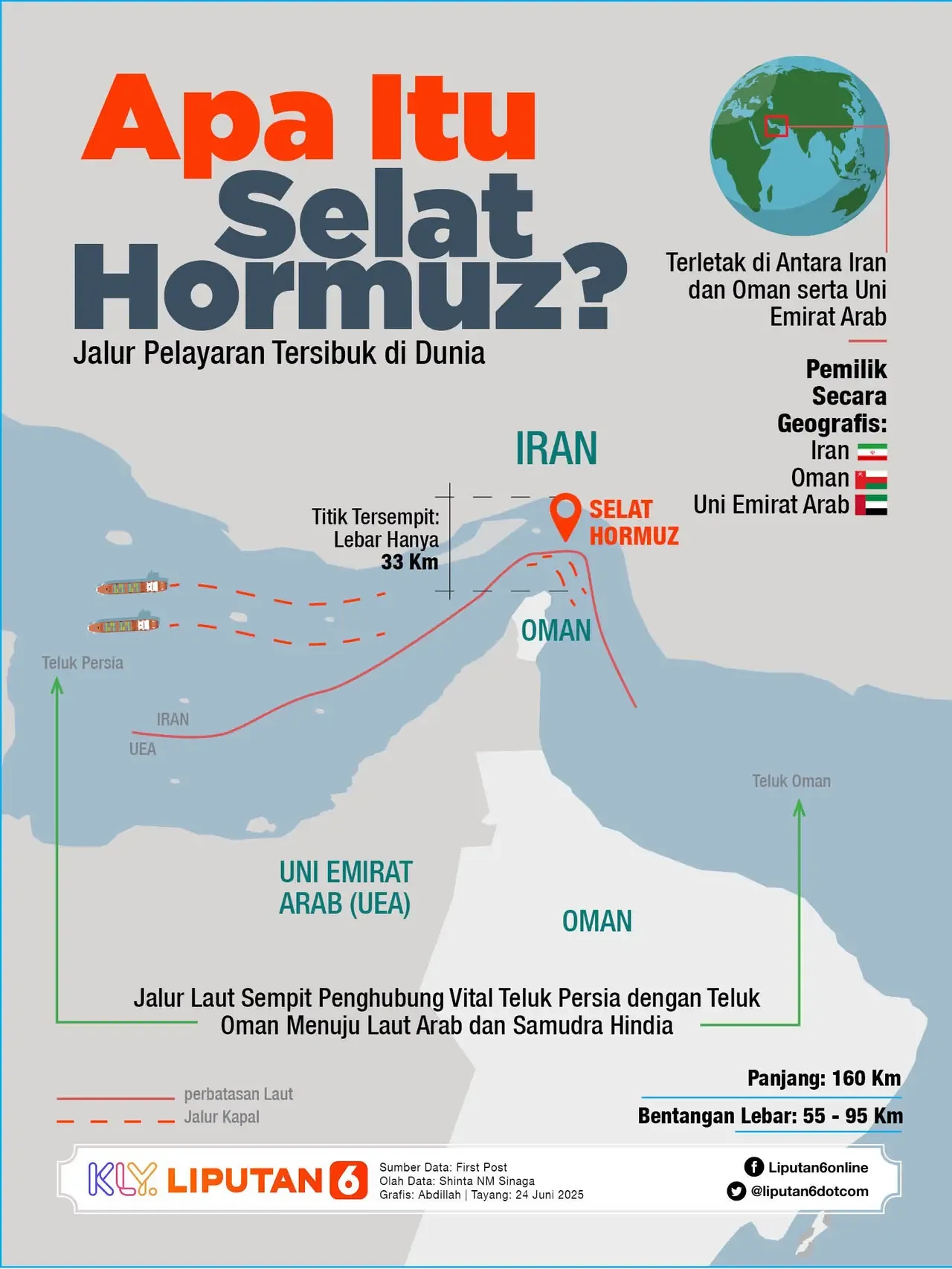 Prabowo: Selat Hormuz Dipegang Satu Negara, Tapi 70% Energi dan Perdagangan Asia Timur Lewat Laut Indonesia