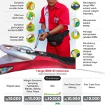 Purbaya Ungkap Langkah Ganda Cegah Ekspor Ilegal BBM Subsidi dan Jaga Harga Tetap Stabil