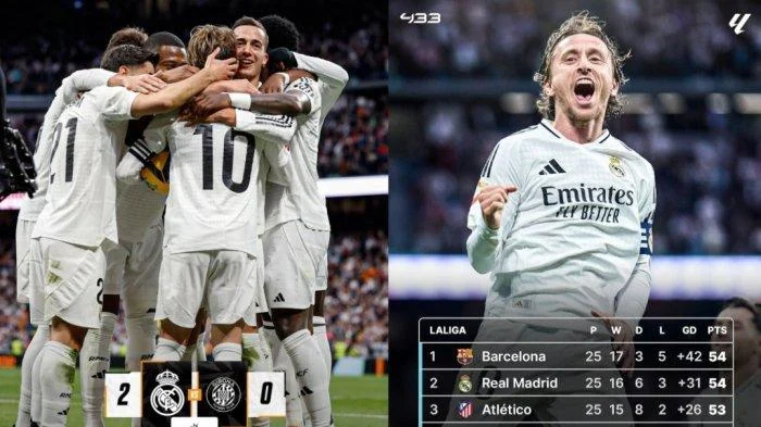 Real Madrid Gagal Menang atas Girona, Poin Juara La Liga Semakin Menjauh