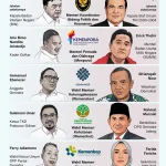 Reshuffle Kabinet Merah Putih: Dinamika Politik dan Harapan Publik