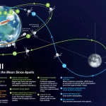 Reuni Emosional Astronot Artemis II dengan Anjing Sadie, Tanda Kemenangan NASA Menuju Kembalinya Manusia ke Bulan