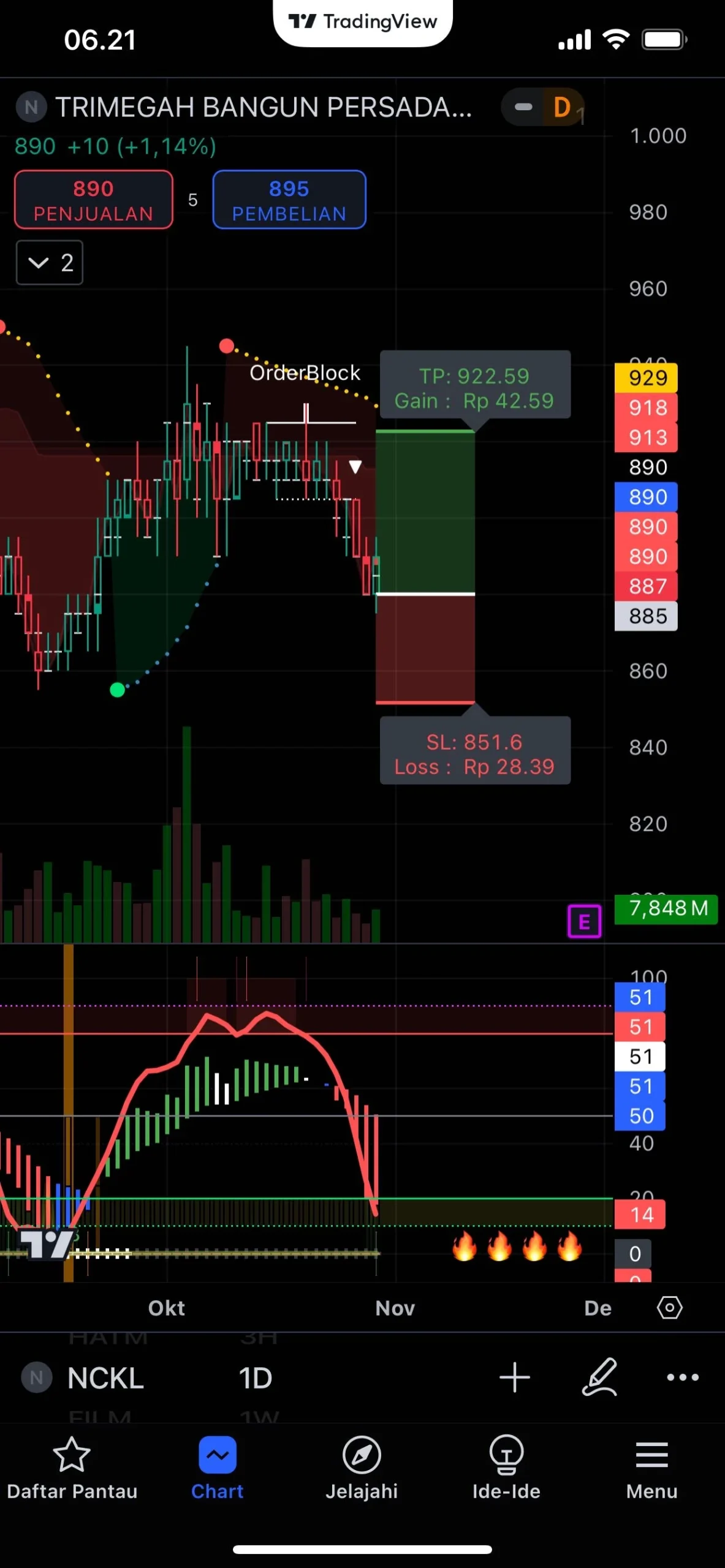 Saham BBCA Terpuruk 25% di Awal 2026: Target Harga Turun ke Rp10.900, Risiko Outflow Asing Meningkat