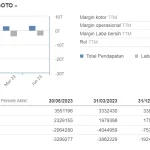 Saham GOTO Melejit Setelah Balik Rugi: Target Harga, Rekomendasi BNI, dan Dampak Penjualan Opsi Internal