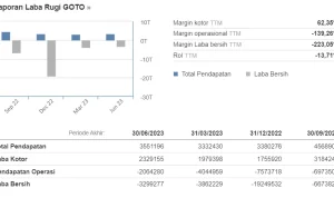 Saham GOTO Melejit Setelah Balik Rugi: Target Harga, Rekomendasi BNI, dan Dampak Penjualan Opsi Internal