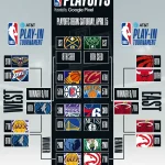 Serba-Serbi Pertarungan Atlanta vs: Dari MLB ke NBA Playoffs, Jadwal, Saluran, dan Prediksi Menarik