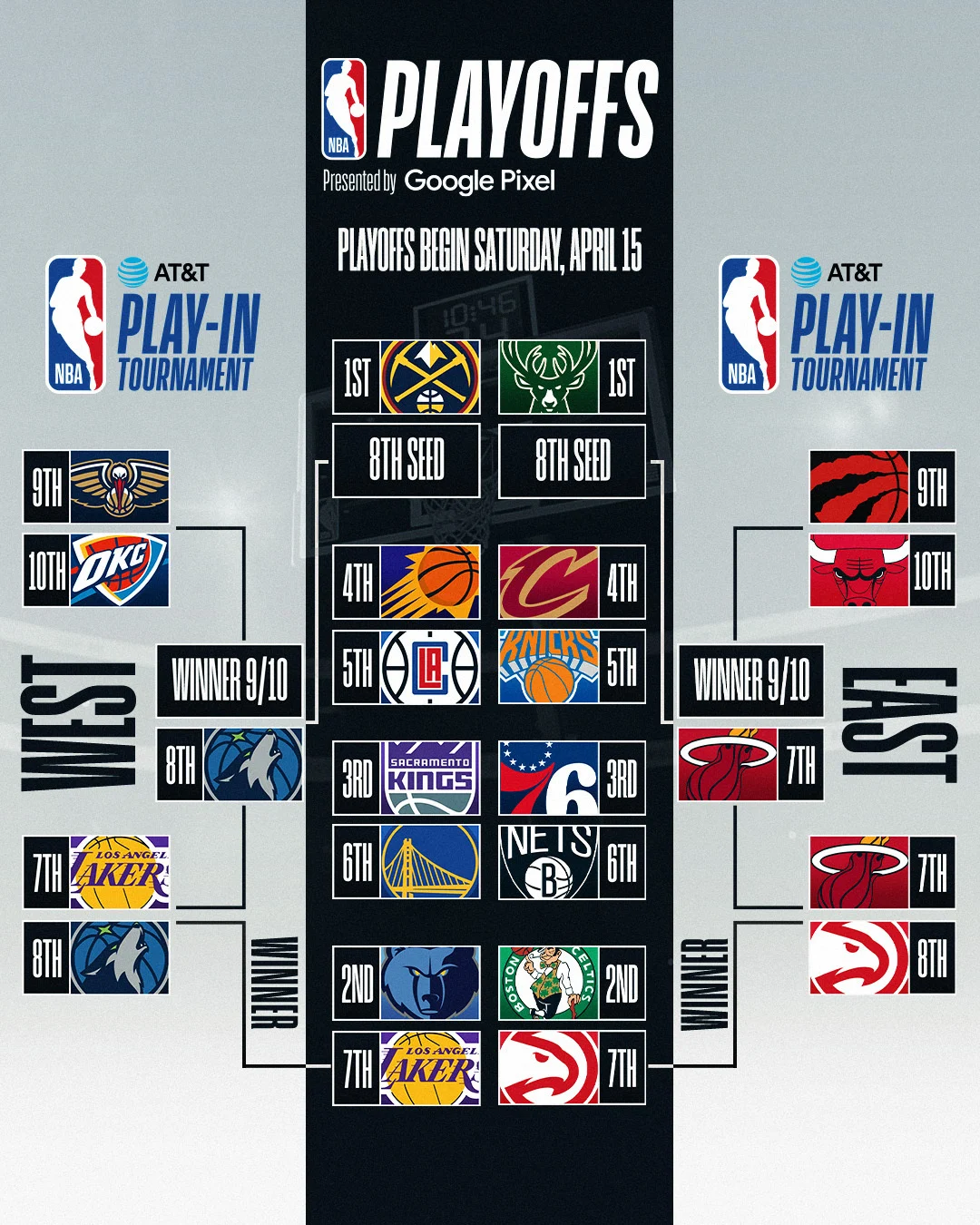 Serba-Serbi Pertarungan Atlanta vs: Dari MLB ke NBA Playoffs, Jadwal, Saluran, dan Prediksi Menarik