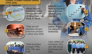 Siap-siap! Pendaftaran CPNS 2026 Dibuka Agustus‑September, Ini Bocoran Kuota dan Cara Hindari Hoaks