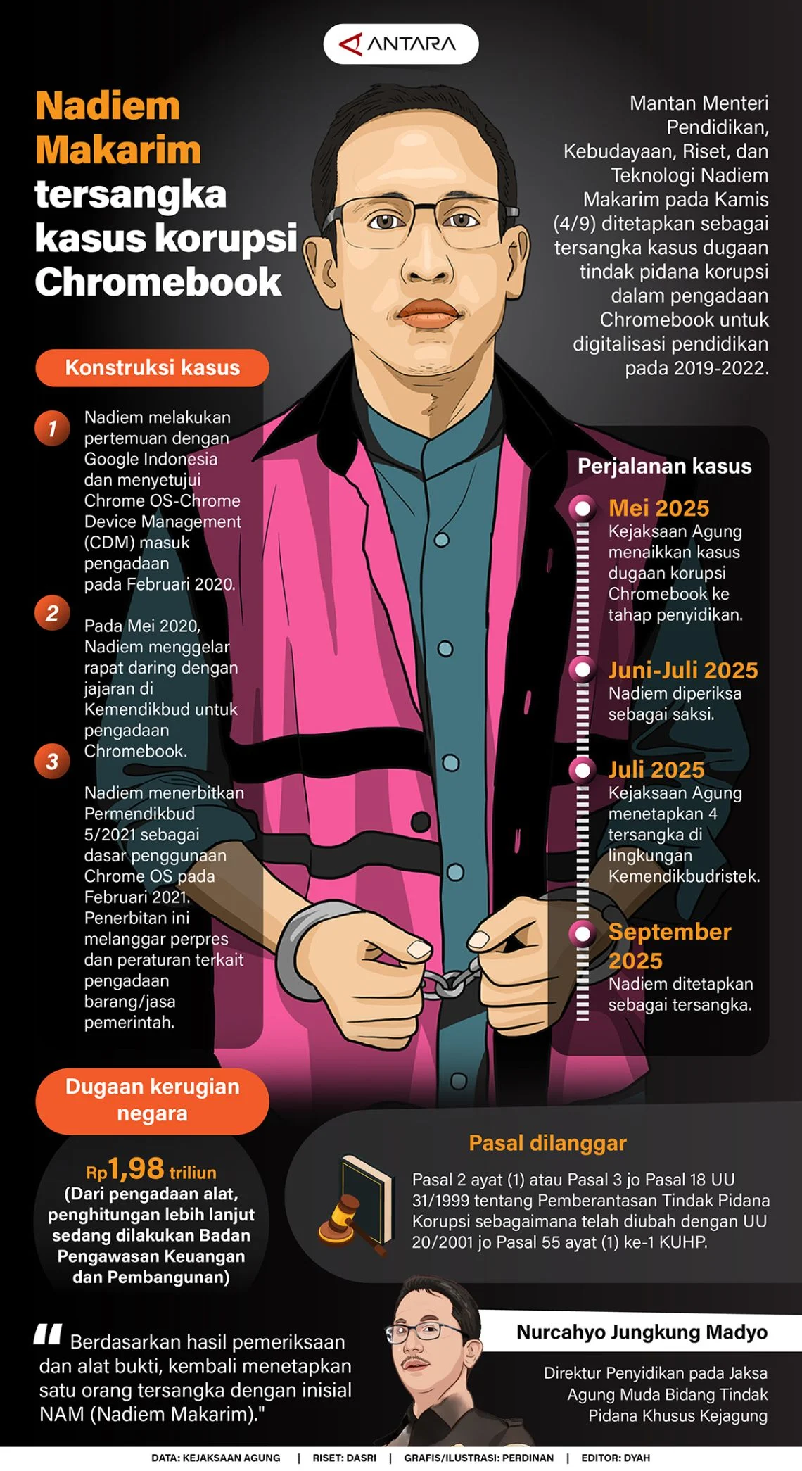 Sidang Lanjutan Kasus Chromebook: Nadiem Hadirkan 3 Petinggi Google Secara Daring