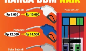 Simulasi Ongkos BBM Diesel Jakarta‑Yogyakarta: Berapa Biaya Perjalanan Setelah Harga Naik?