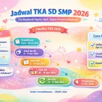 Simulasi TKA SD 2026: Jadwal, Kisi‑Kisi, dan Tips Latihan Terbaru untuk Siswa