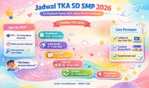 Simulasi TKA SD 2026: Jadwal, Kisi‑Kisi, dan Tips Latihan Terbaru untuk Siswa