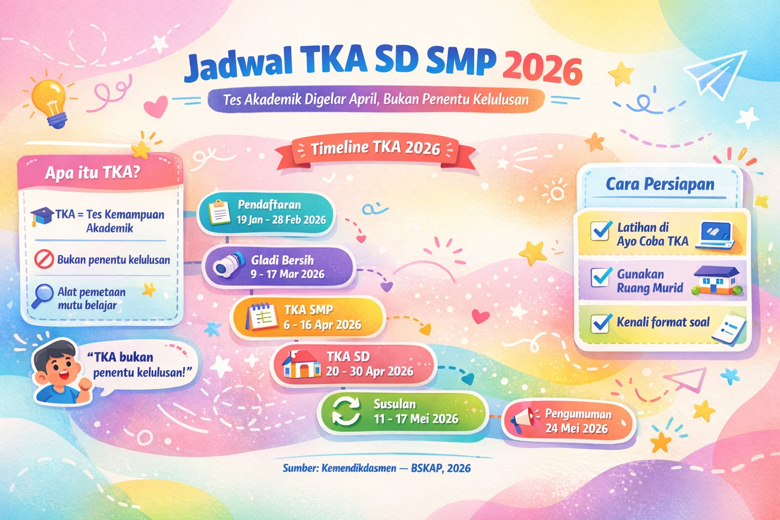 Simulasi TKA SD 2026: Jadwal, Kisi‑Kisi, dan Tips Latihan Terbaru untuk Siswa