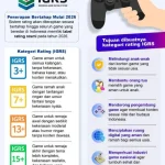 Skandal Kebocoran Data Game: Komdigi Hentikan IGRS Sementara untuk Evaluasi Sistem Rating