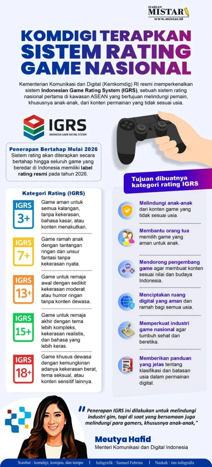 Skandal Kebocoran Data Game: Komdigi Hentikan IGRS Sementara untuk Evaluasi Sistem Rating