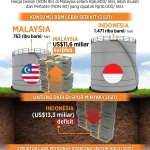 Stabilnya Harga BBM di Kuartal Ini, Beban Bergeser ke Konsumen dan Distributor Hilir Migas