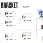 Stanley Cup 2026: Drama Di Balik Bracket, Bintang Baru, dan Pertarungan Sengit yang Mengguncang NHL