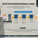 Terobosan Dedi Mulyadi: Bayar Pajak Kendaraan di Samsat Semakin Praktis Seperti di Bank