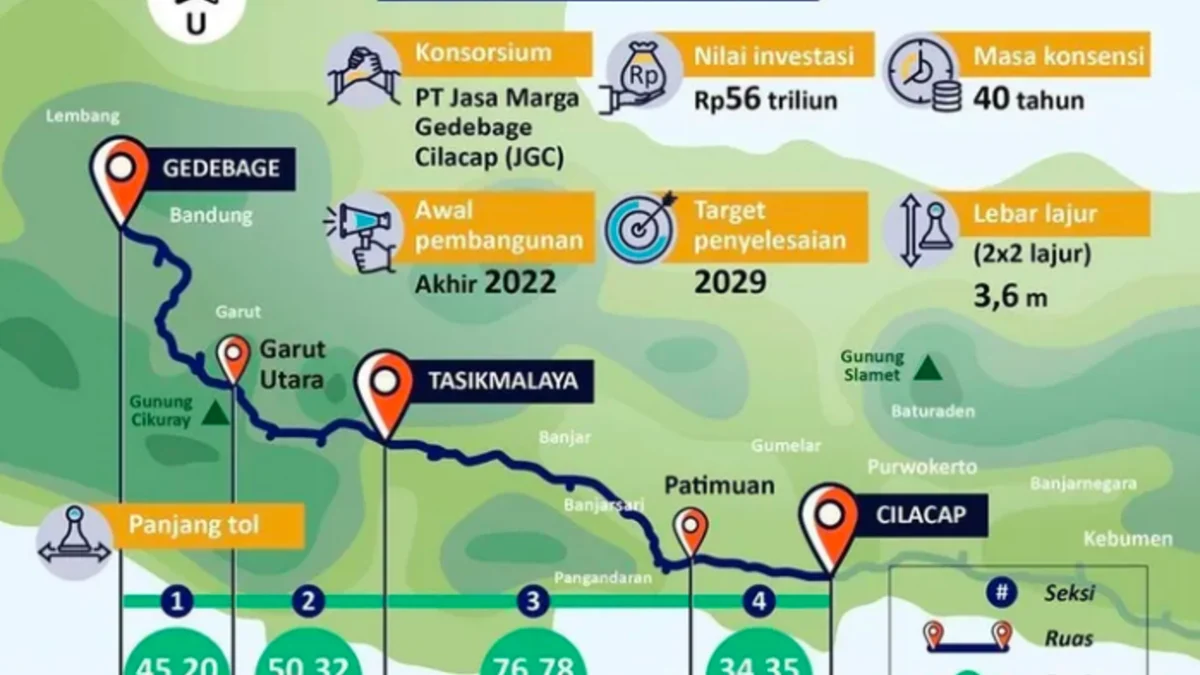 Tol Getaci Terhenti: Investor Enggan, Pemerintah Pilih Prioritas Lain, Apa Nasib Jalan Tol Gedebage‑Tasikmalaya‑Cilacap?
