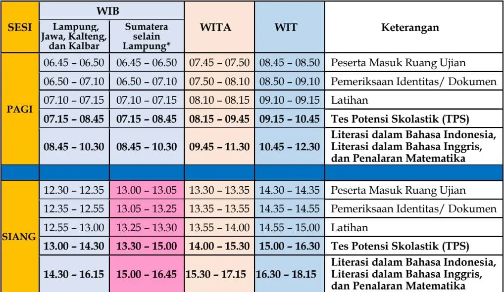 UTBK SNBT 2026: Jadwal Ketat, Keamanan Diperketat, dan 10 Kesalahan Fatal yang Harus Dihindari