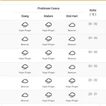 Waspada Hujan Ringan: Prakiraan Cuaca Hari Ini di Jakarta