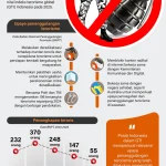 Yusril Tegaskan Penyiraman Air Keras Bukan Tindak Pidana Terorisme, Kasus Tetap di Pengadilan Militer