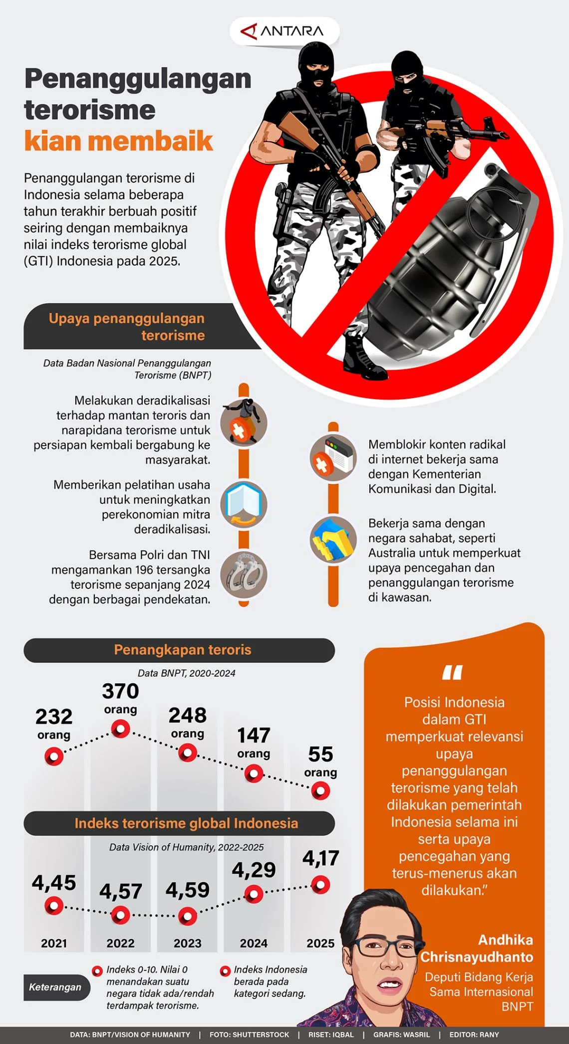 Yusril Tegaskan Penyiraman Air Keras Bukan Tindak Pidana Terorisme, Kasus Tetap di Pengadilan Militer